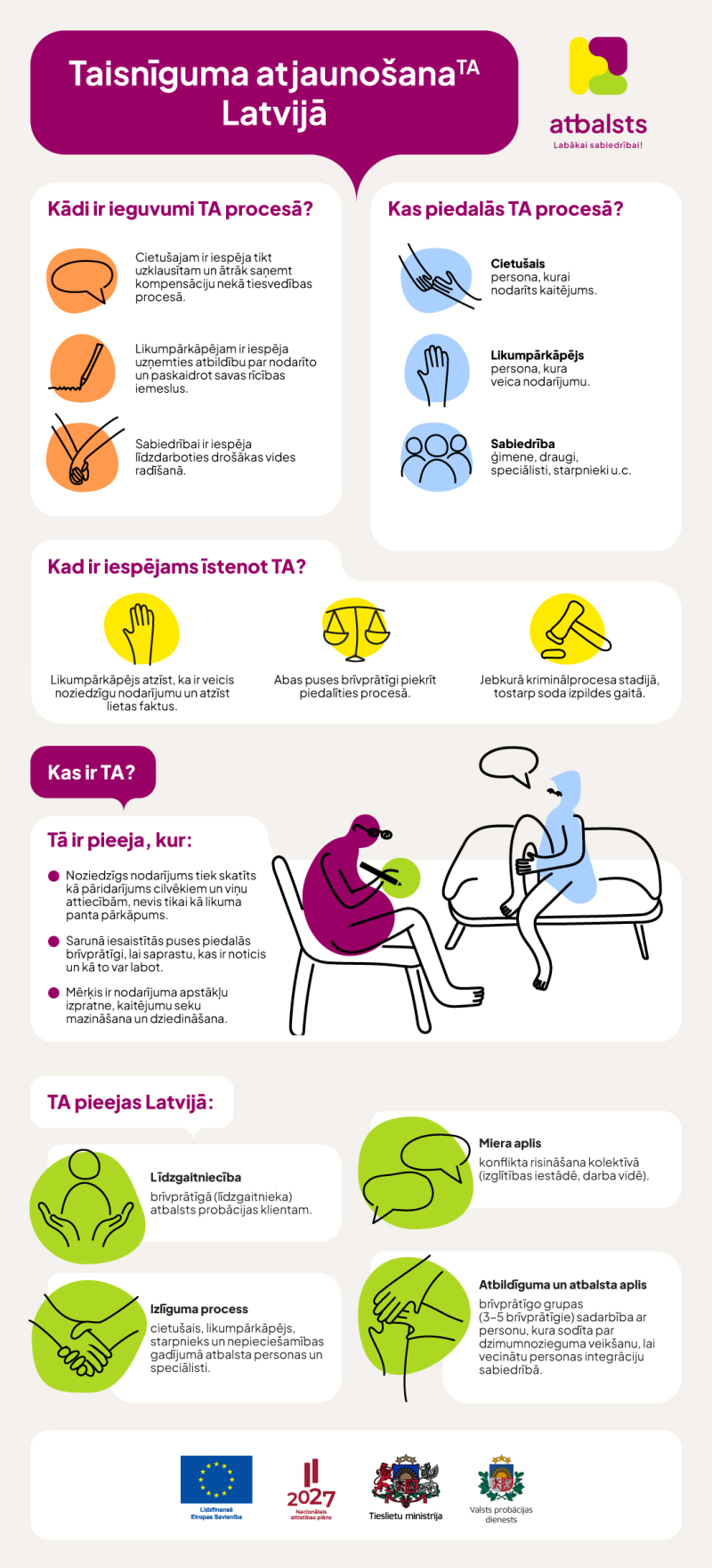 Taisnīguma atjuanošana